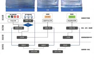 湖人三分命中率62.9% 创NBA历史单场三分出手≥35次的最高纪录